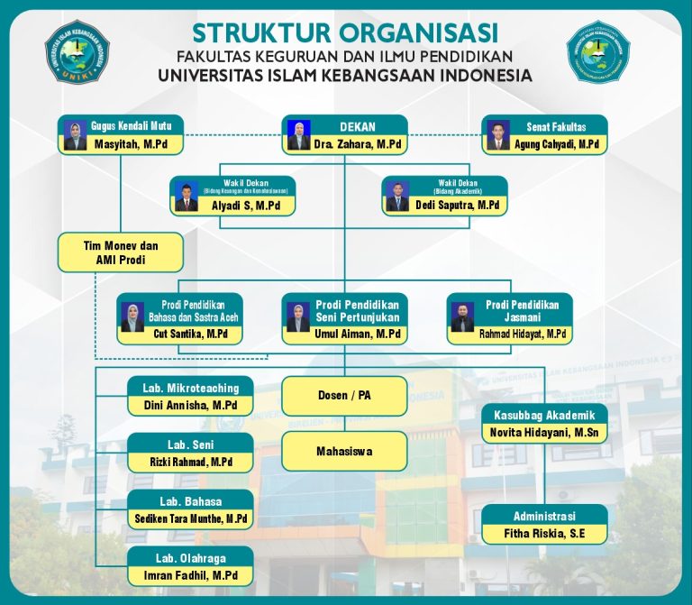 Struktur Organisasi Fakultas Keguruan dan Ilmu Pendidikan.