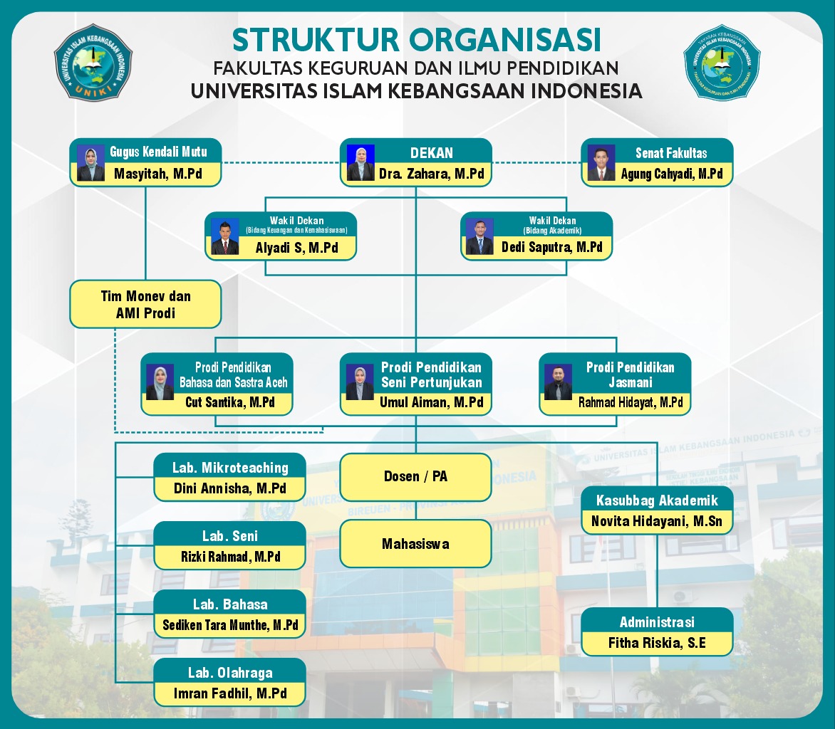 Struktur Organisasi FKIP